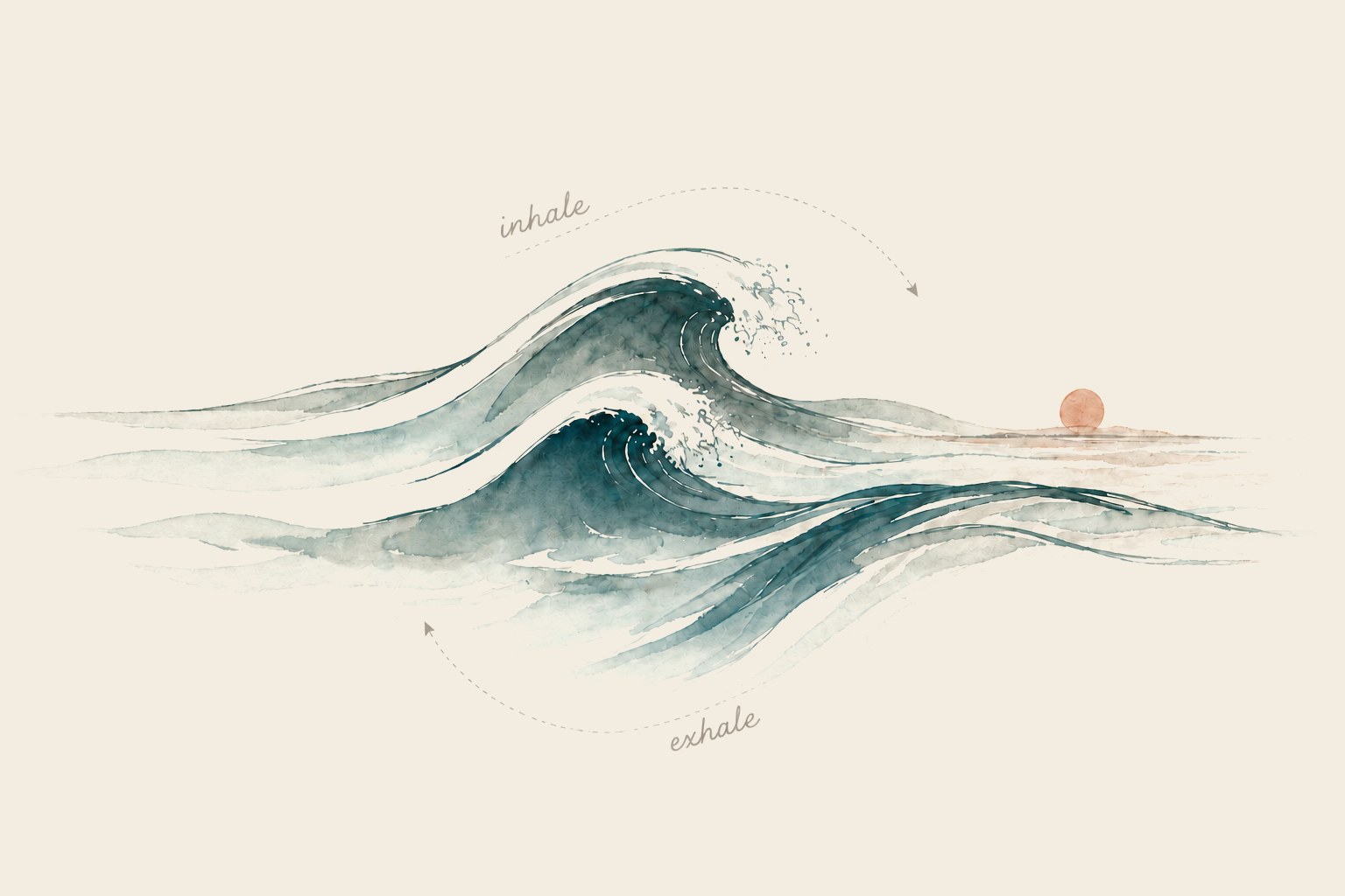 Watercolor drawing of cresting waves under a small orange sun, the breathing path rising over the crest on the inhale and rolling forward on the exhale.